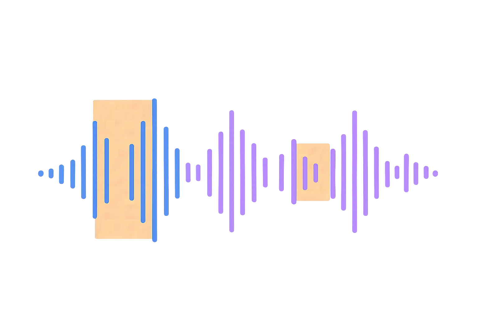 Audio waveform with censored sections highlighted